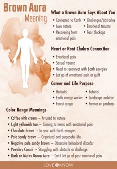 Aura Around A Person, Brown Aura Meaning, Brown Aura, Chakra Health, Behavior Disorder