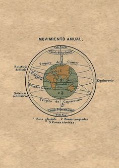 an old book with a diagram of the earth in it's center and names