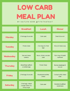 Carb Cycling Meal Plan, Low Carb Menus, Daily Meal Plan, Keto Diet Guide, Low Carb Meal, Beginner Meal Planning, Low Carb Meal Plan