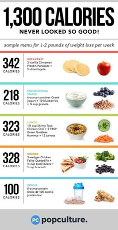 Breakfast Calories, Motivasi Diet, Week Diet Plan, Probiotic Foods, Makanan Diet, 1200 Calories, 300 Calories, Eating Tips