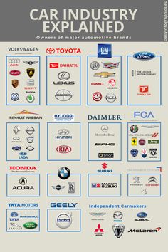 the car industry is depicted in this poster