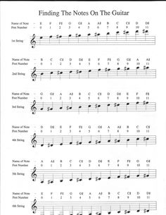 sheet music with notes and chords for the guitar, which are arranged in three different ways