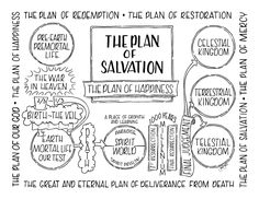 the plan of salvation is drawn in black and white with words above it that read,'the plan of salvation '