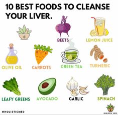 Liver Healthy Foods, Liver Cleansing Foods, Cleansing Foods, Clean Liver, Liver Cleansing, Clean Your Liver, Liver Care, Cleaning Your Colon