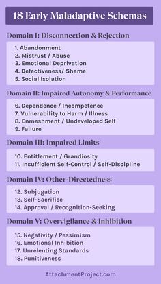 Schema Therapy: Early Maladaptive Schemas Counseling Worksheets Therapy Tools, Types Of Therapy, Counselling Tools, Therapy Techniques, Relationship Therapy