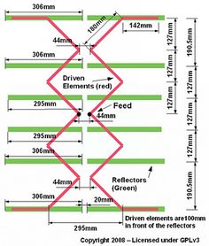 a diagram showing the different types of lines