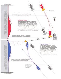 the diagram shows different types of flying objects