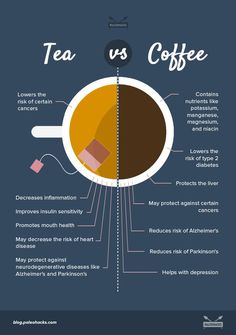 a coffee cup with the words tea vs coffee on it and an info sheet below