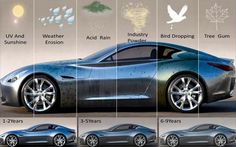 the different types of cars are shown in this graphic above it is an image of what they look like