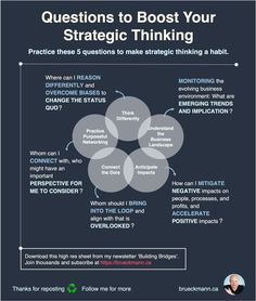 a poster with the words'questions to boost your strategy thinking'and an image of a