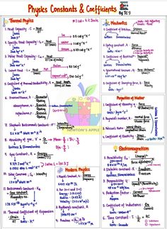 a poster with the words and symbols for phys constants and coffflients