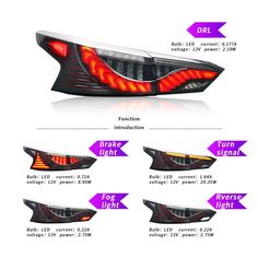 an image of the tail light and brake lights on a car, with different colors