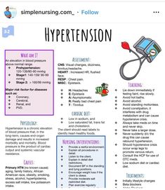 the hypertension poster is shown with instructions for how to use it