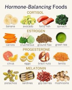 #hormones #hormone #healthy #health #healthyfood #healthylifestyle #healthyeating #healthyliving #healthychoices #healthylife #instahealth #eathealthy #mentalhealthawareness #nutrition #stayhealthy Hormone Balancing Foods, Hormone Nutrition, Foods To Balance Hormones, Different Foods, Healthy Hormones, Think Food, Hormone Health, Holistic Nutrition