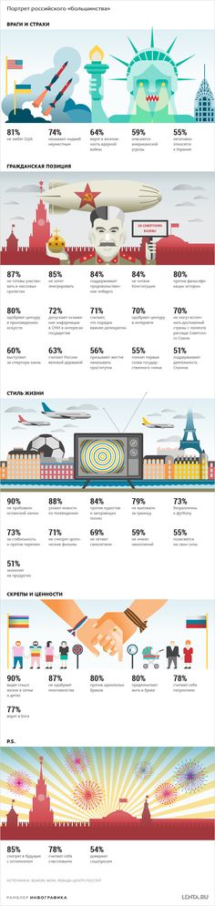 an info sheet showing the different types of aircrafts in each country's skies