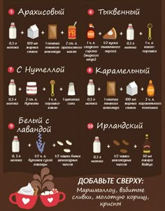 an info poster showing the different types of milks and creams in russian language