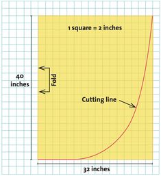 a diagram showing the length of a square and how it is cut into equal lengths