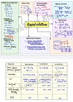 a diagram showing the different types of liquids and their functions in each substance, including liquid