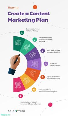 How to Create a Content Marketing Plan Infographic Template Visme Awareness Infographic, Stats Infographic, Marketing Plan Infographic, Flowchart Template, Report Infographic, Marketing Strategy Infographic, Free Infographic Templates, Content Infographic, Strategy Infographic