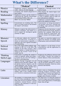 a table with different types of text and pictures on it, including thesauruss