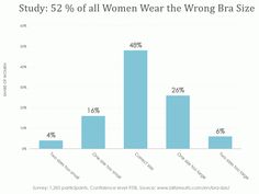 Bra Size Chart & Cups: How to Measure at Home + 1 Secret Fit-Tip Bra Size Chart, Sewing Swimwear, Bra Size Charts, Bra Cup Sizes, How To Measure, The Outfit, Bra Cups, Bra Sizes, Don't Worry