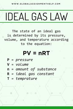 the ideal gas law is shown in green and white with black letters on it, which are