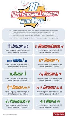 the most powerful languages in the world infographical poster - informational flyer template