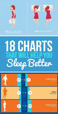 18 Charts That Will Help You Sleep Better Night Time Yoga, How To Start Meditating, What Helps You Sleep, How Can I Sleep, Insomnia Causes, Stages Of Sleep, How To Sleep, Ways To Sleep, How To Sleep Faster