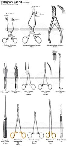 various types of scissors and shears are shown in this diagram, which shows how to use them