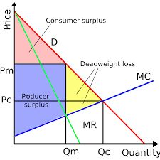 the price and quantity of goods is shown in this diagram