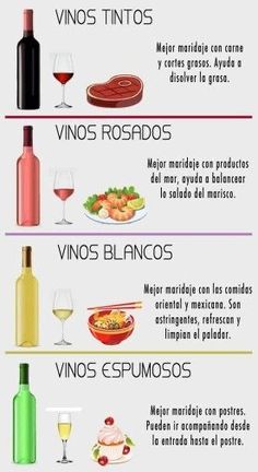 the different types of food and drinks in spanish