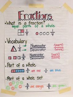 a piece of paper with writing on it that says fractions what is a fraction?