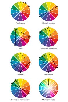 the color wheel is shown with different colors and their corresponding names in each one section