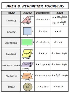 the area and perimeter formula sheet