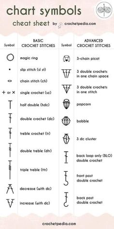 chart symbols for different types of sewing threads and needles, with the names on them