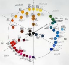 the color wheel is labeled with different colors