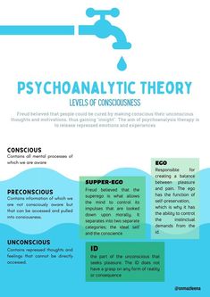 an info sheet describing the different types of water and how it is used to describe them