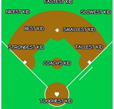 a baseball field with the names of different teams on it, including pitcher and batter