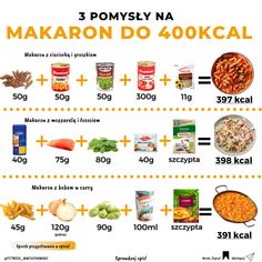 the ingredients for making makaron do 40kcal are shown in this diagram