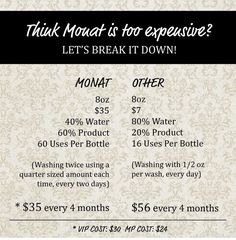 What’s the real cost? 🧐💵🧖‍♀️  #breakitdown #letsbreakitdown #cost #value #perusebasis #letstalkmoney #moolah #whypayforwater #concentrated #betteringredients #essentialoils #usesperbottle #MineLast8MonthsorMore #letstak #flockslocks #flockslovelylocks Blonde Ombre Balayage, Hair Extension Care, Natural Hair Conditioner, Hair Care Remedies, Dry Hair Care, Hair Care Growth, Hair Care Oil