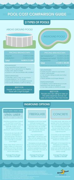 an info sheet describing the different types of boats in the water and how they are used