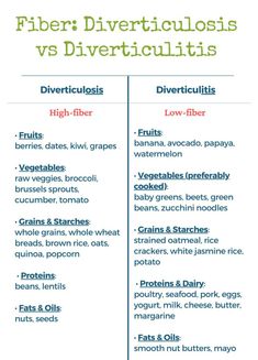 Diverticulitis Diet PDF [Free Download] - The Geriatric Dietitian Diverticular Diet Recipes Easy, Endo Diet, Inflammation Recipes, Fiber Fruits, Inflammation Diet