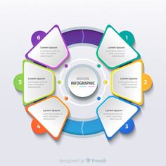 a circular info graphic with eight options