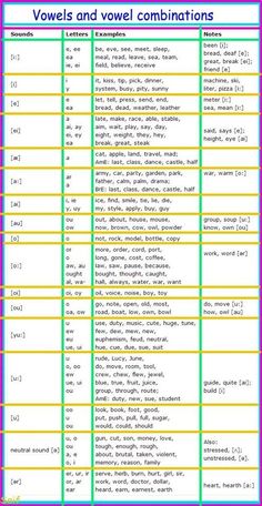 a table that has different types of words and numbers on it, including the names