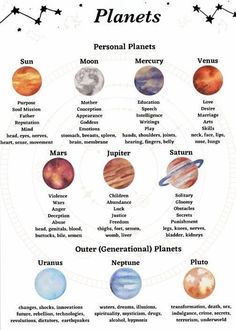 the solar system with planets and their names