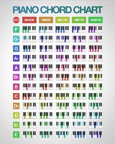 the piano chords chart for each musical instrument, which are colored in different colors and sizes