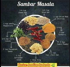 an image of different types of spices on a blackboard with the words better butter, sambar masala written below it