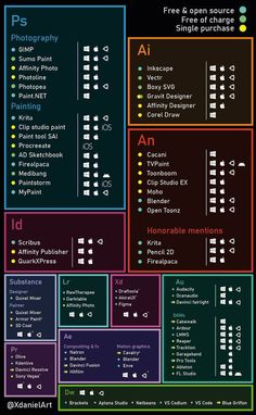 a poster with different colors and numbers on it