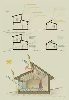 the diagram shows different types of air conditioning systems