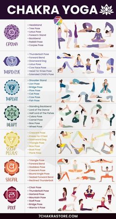 the chakra yoga poster is shown in full color and includes all kinds of poses